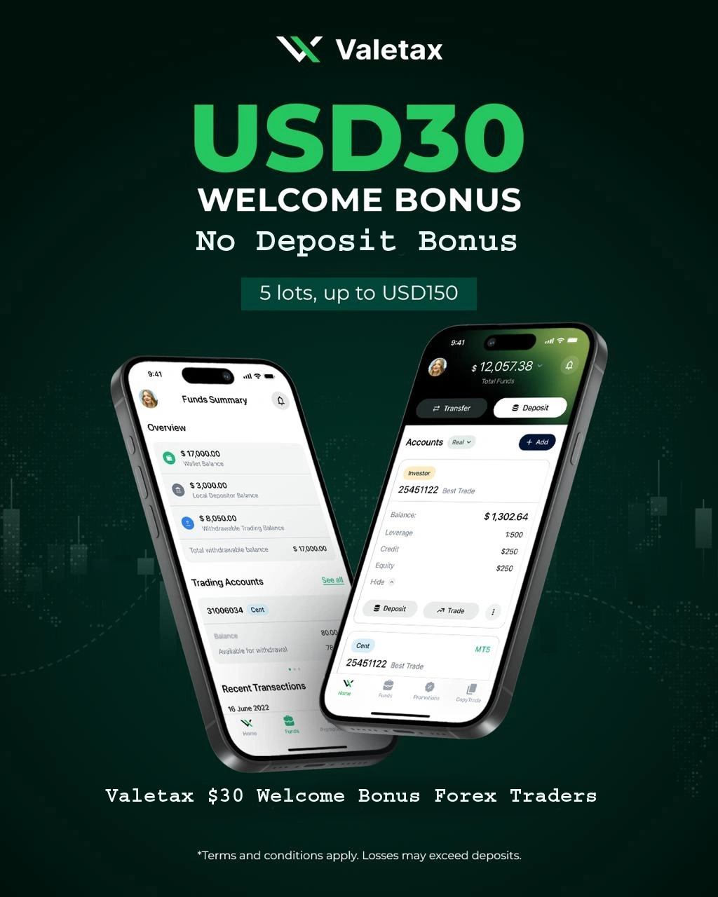 Valetax $30 Welcome Bonus South Asia Forex Traders Only