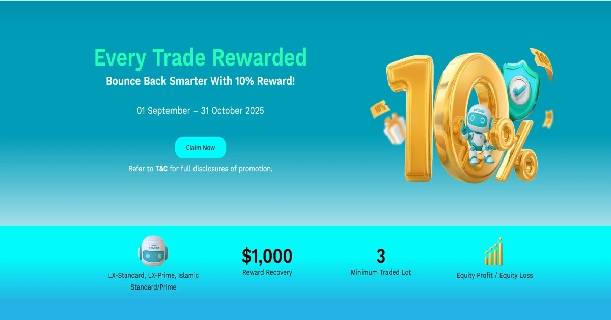 Every Trade Rewarded Lirunex Trading Promotion